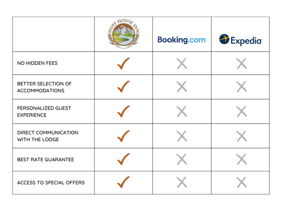 Booking a bed and breakfast in Jackson Hole